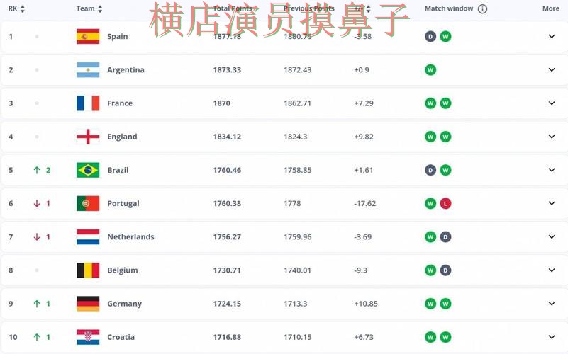 世界杯买球平台哪个好？围绕数据分析+直播体验做一次汇总（FIFA World Cup 2026）